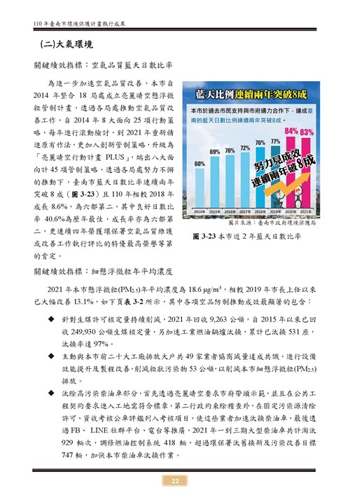 110 年臺南市環境保護計畫第27頁內容